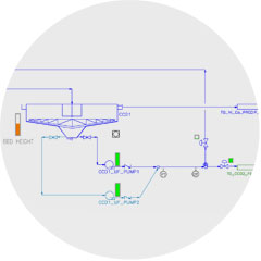 processes plant control