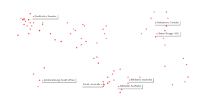 SysCAD Global Users