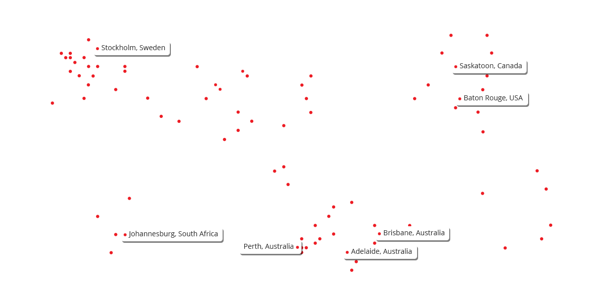 SysCAD Global Users